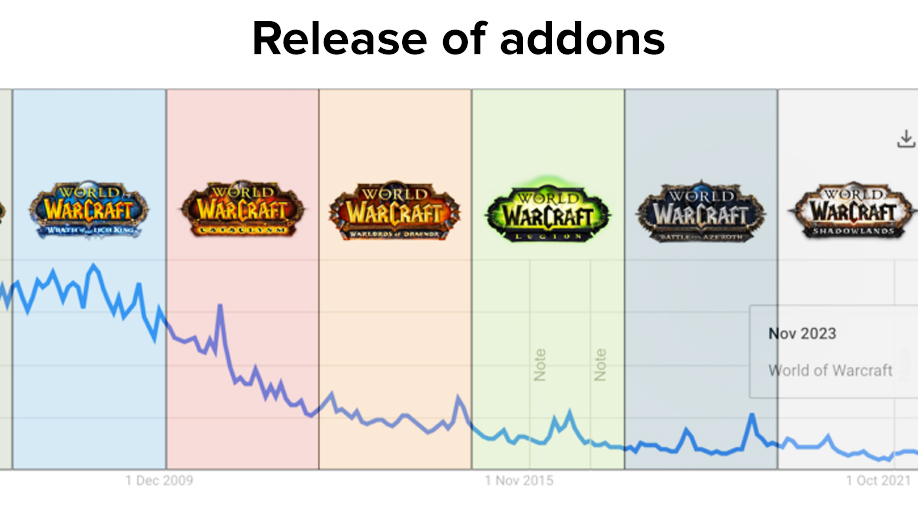 Release of Addons