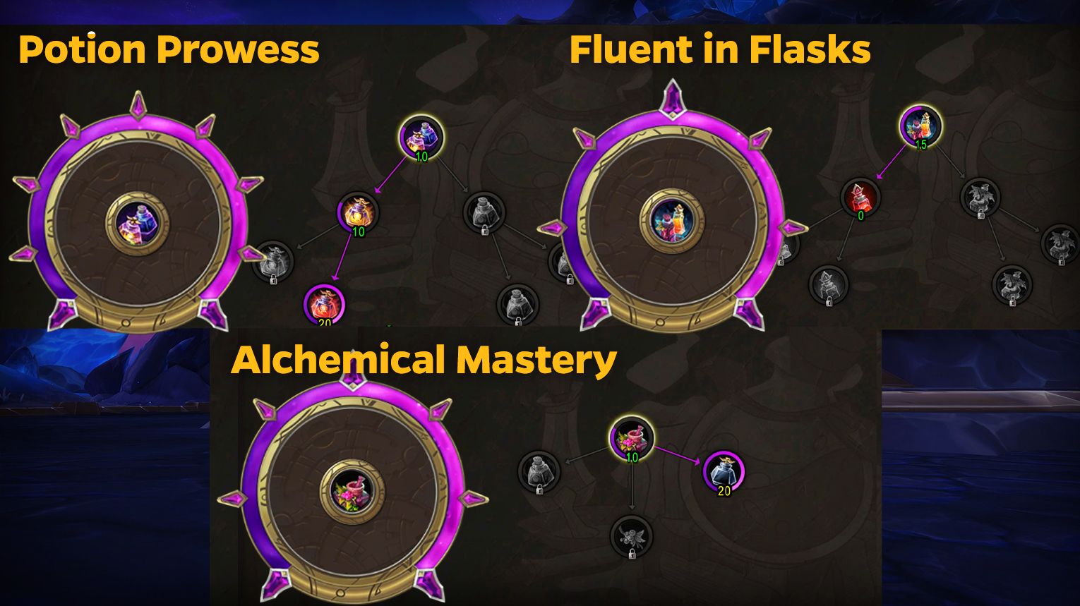 Midnight Alchemy specializations – Potion Prowess, Fluent in Flasks, Transmutation Authority, Alchemical Mastery – WoW Midnight