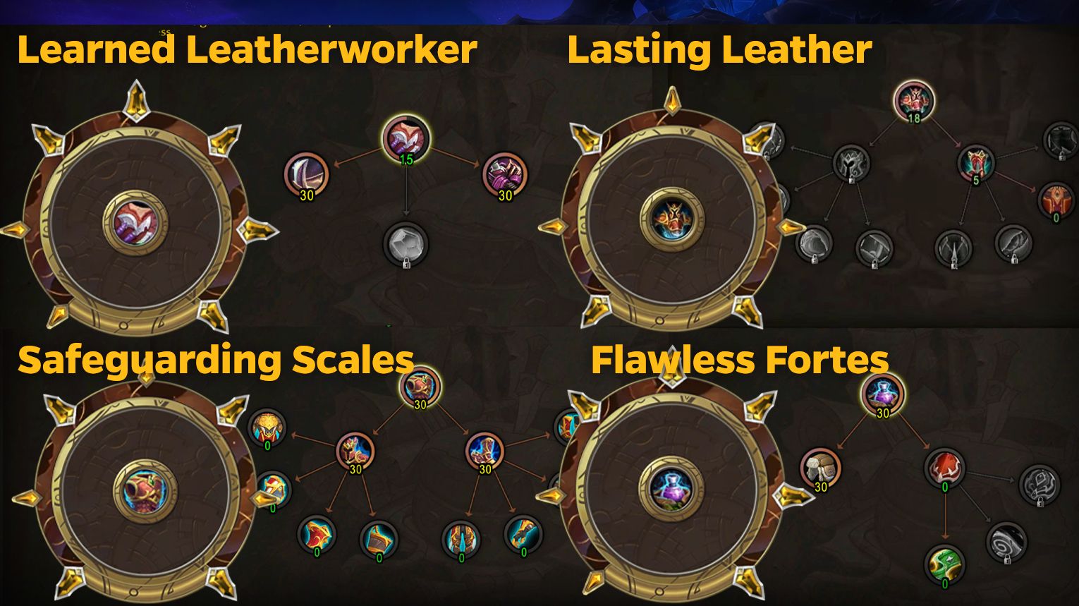 Leatherworking specializations – choose your path at skill level 25 – WoW Midnight Season 1

