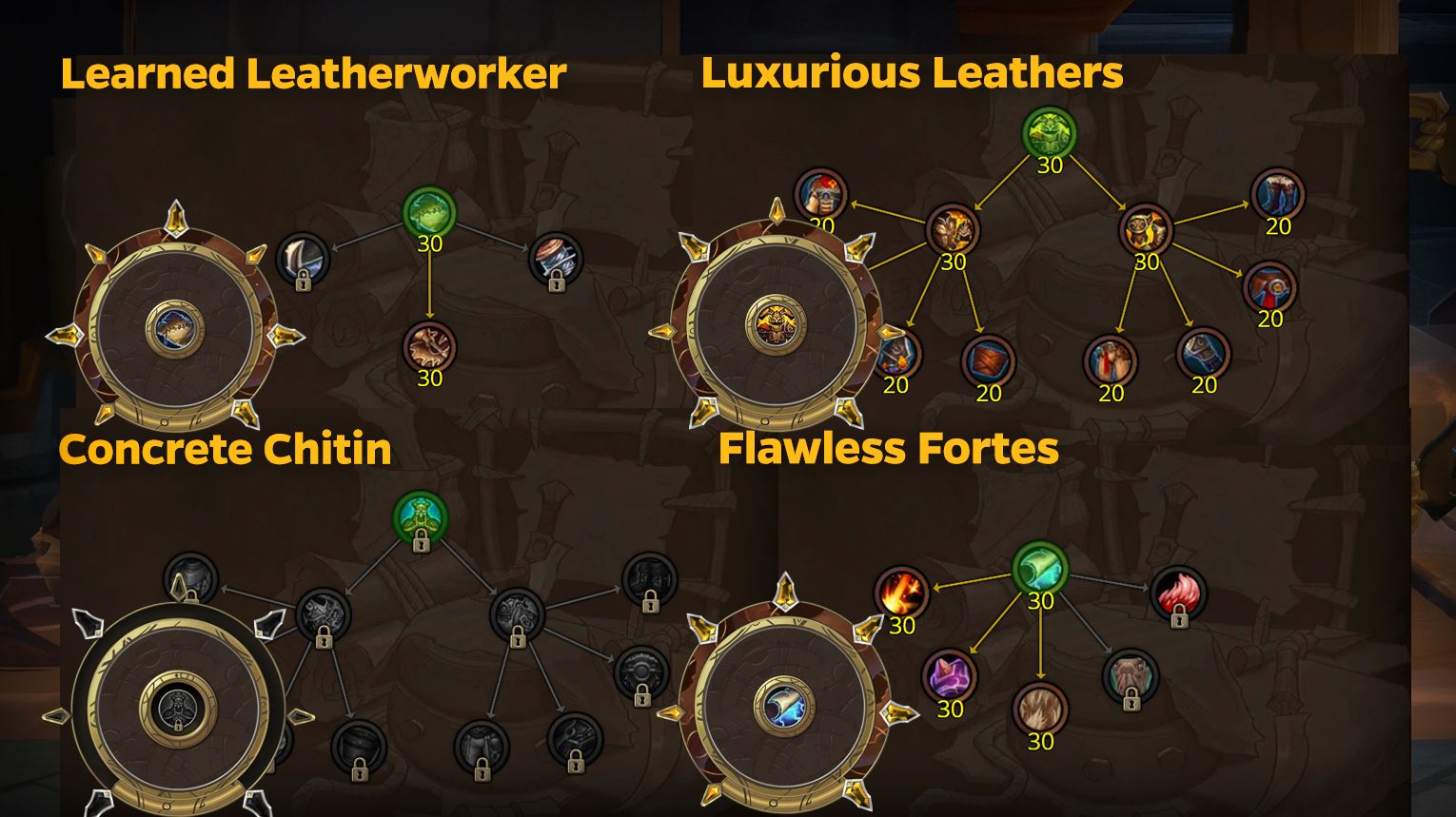 The War Within Leatherworking Specs Explained