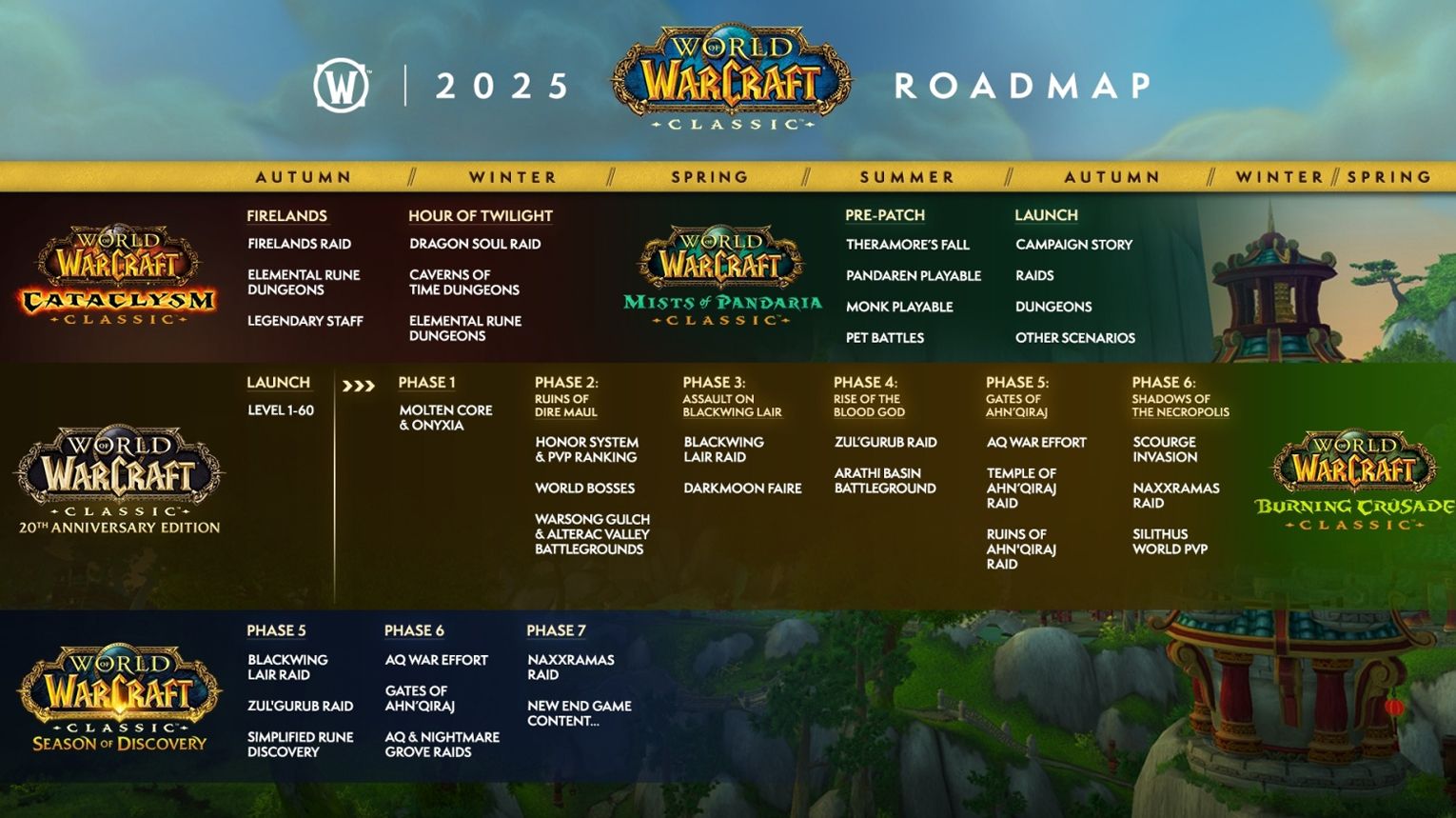 WoW Classic Schedule