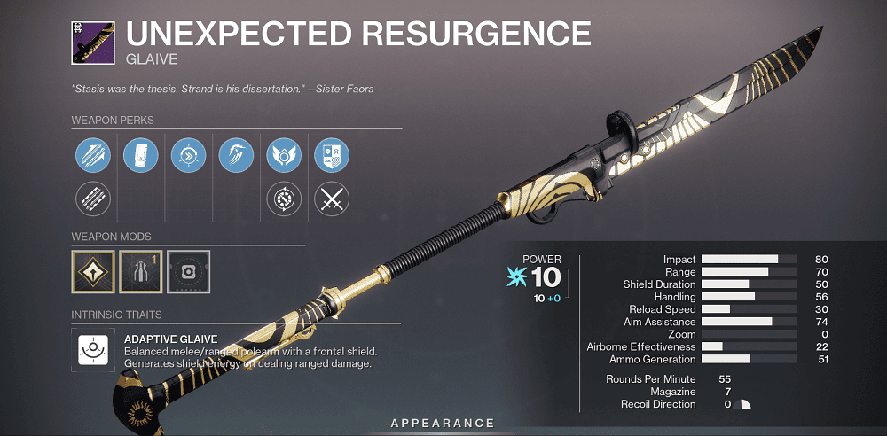 Unexpected Resurgence