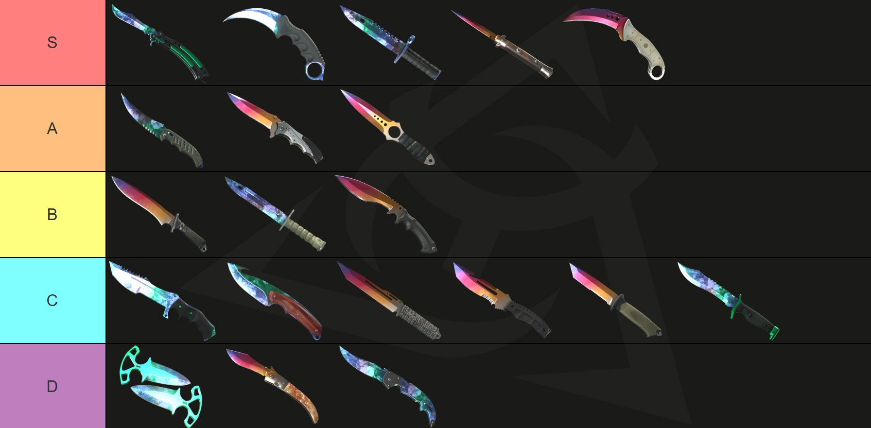 CS2 knife tier list 2026 – S Tier Butterfly Knife, Karambit, M9 Bayonet, Stiletto Knife, Talon Knife – A Tier Flip Knife, Nomad Knife, Skeleton Knife – B Tier Classic Knife, Bayonet, Kukri Knife – C Tier Huntsman Knife, Gut Knife, Paracord Knife, Survival Knife, Ursus Knife, Bowie Knife – D Tier Shadow Daggers, Navaja Knife, Falchion Knife – Counter-Strike 2