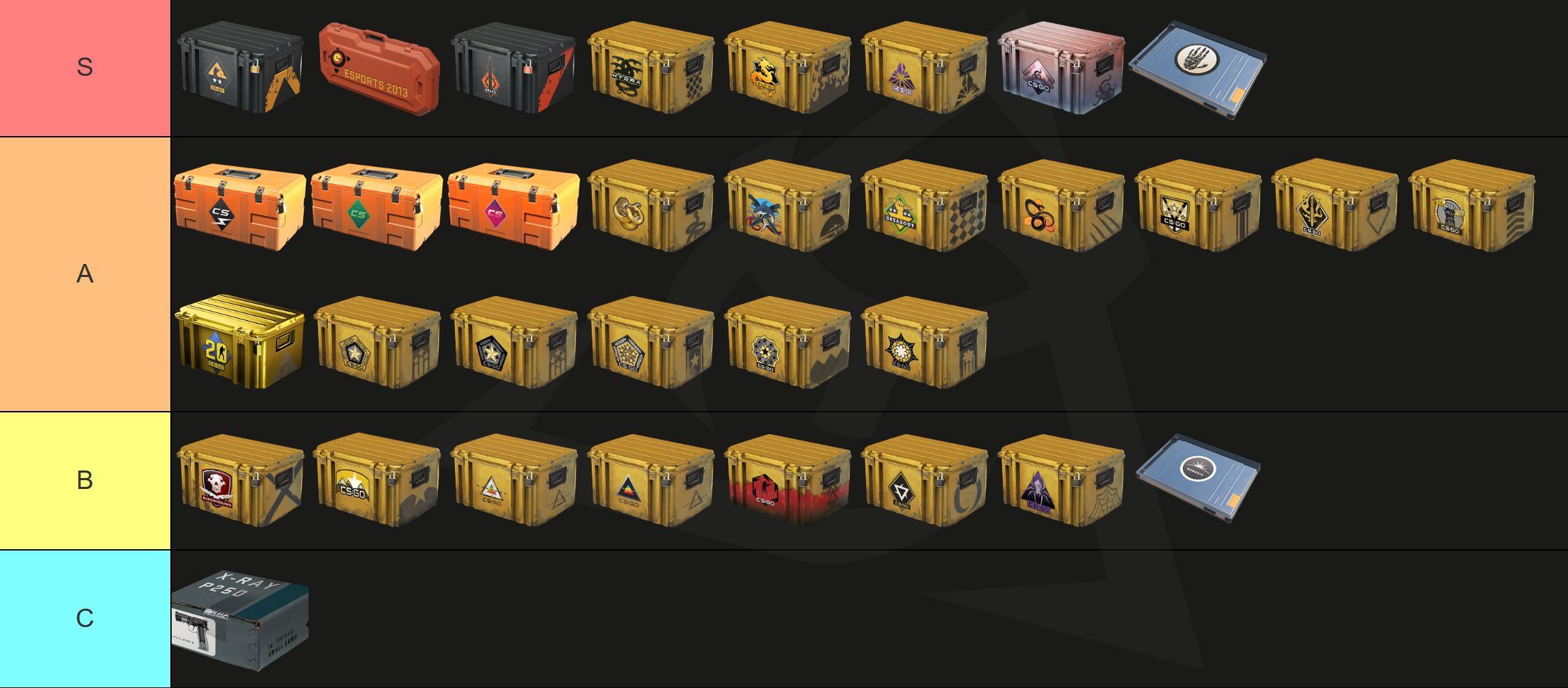 CS2 cases tier list 2026 – S to C tier ranking of Counter-Strike 2 cases by value, ROI, and knife pools