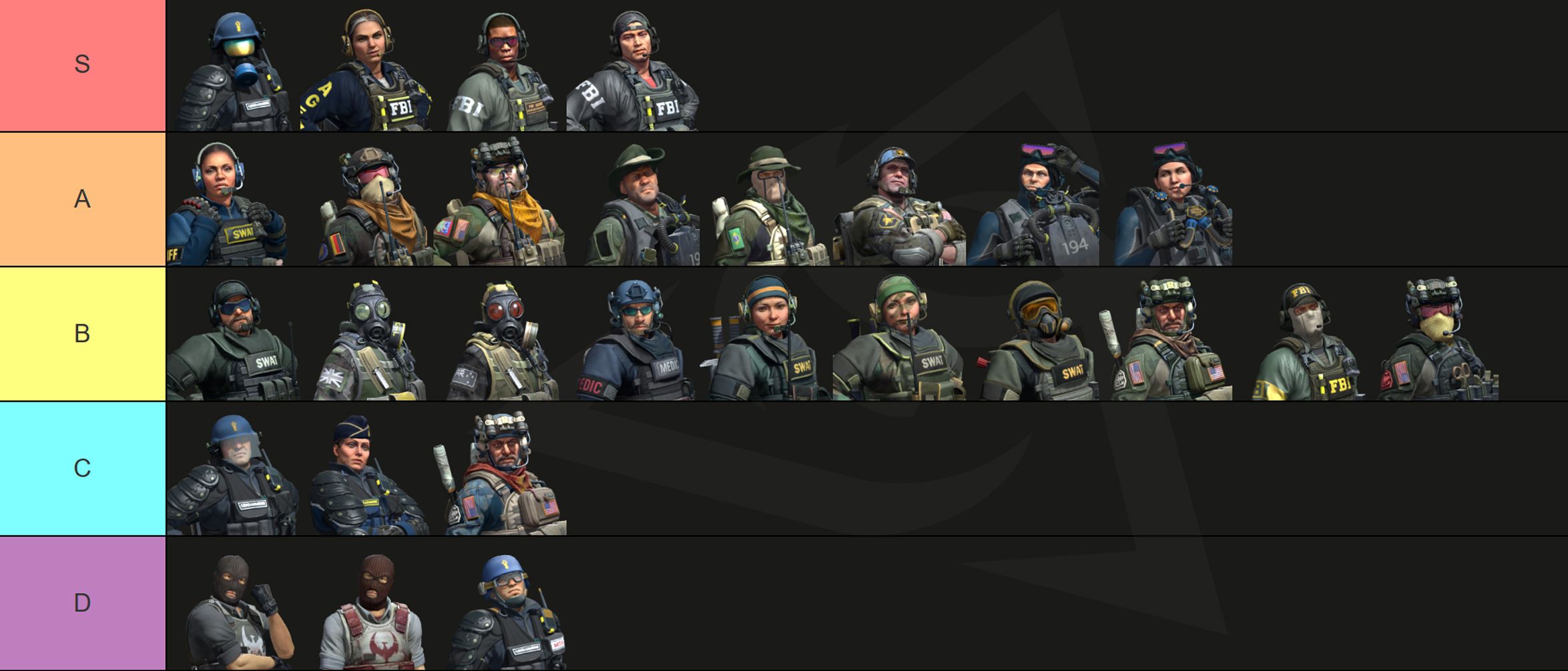 Best Counter-Strike 2 agents guide cover – top CS2 operator skins for CT and T side ranked by visibility, sleeve color, model size, and loadout coordination