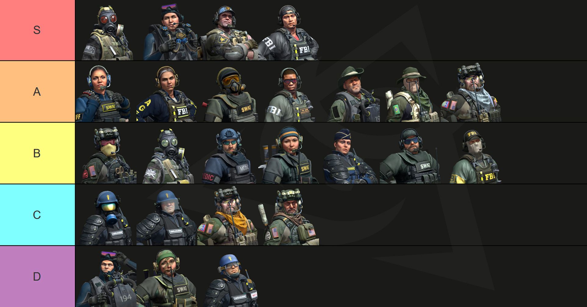 CT Side Agent Tier List by Gamingcy – CS2 Counter-Terrorist operator skins ranked from S to C tier by visibility, model size, sleeve color, and competitive advantage