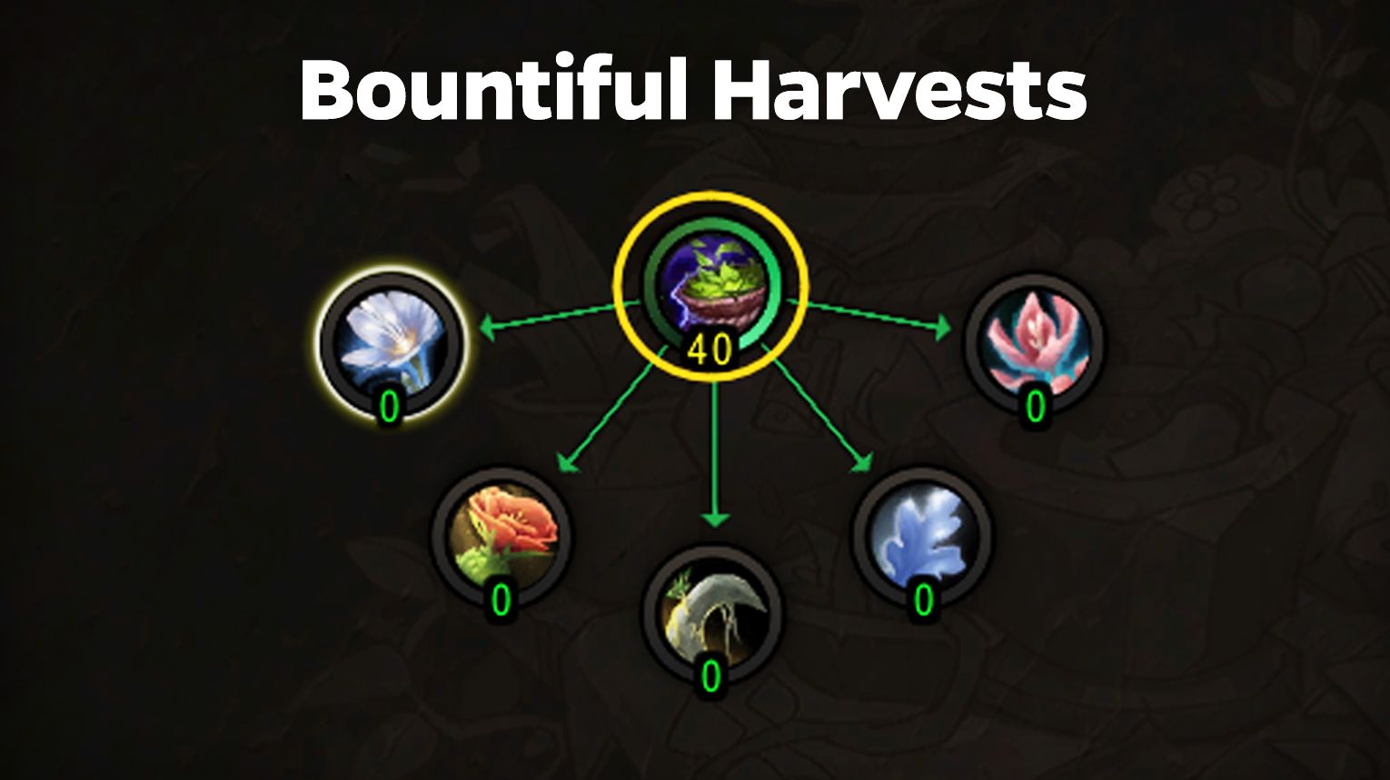 Herbalism specialization order for non-Druids — mounted gathering first, then yield and overload.