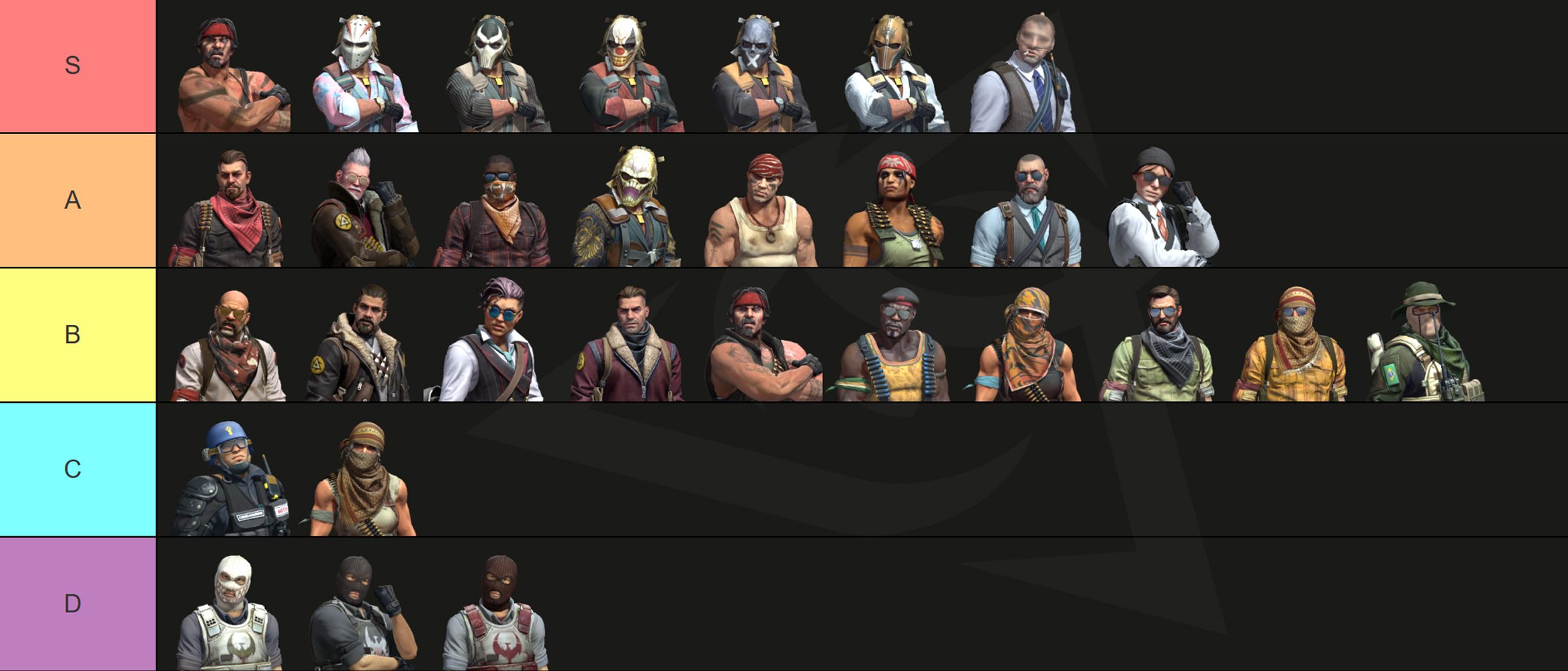 T-Side Agent Tier List by Gamingcy – CS2 Terrorist operator skins ranked S to C tier by visibility, model size, sleeve color, and competitive advantage