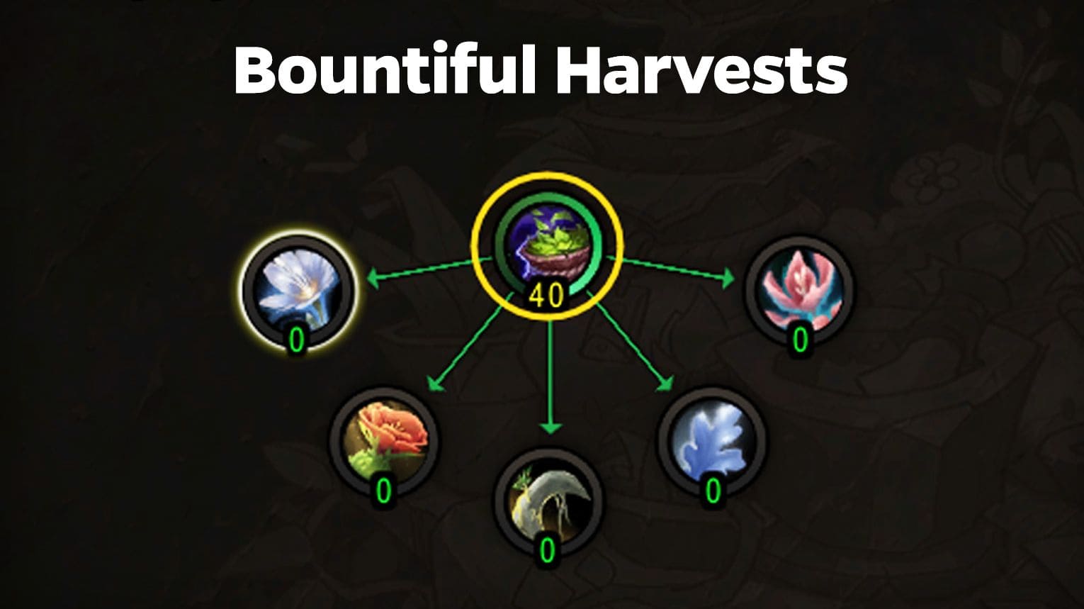 Herbalism specialization order for Druids — skip Botany, prioritize Bountiful Harvest first, then Bloombringer, Overload, and Mulch.