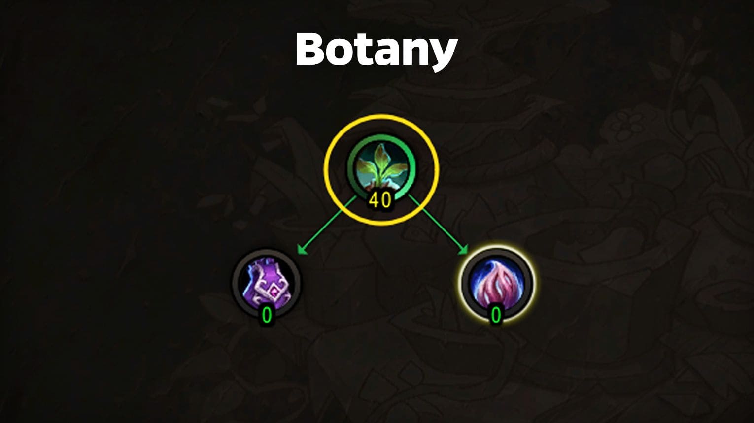 Herbalism specialization order for non-Druids — Botany first, then Bloombringer, Bountiful Harvest, Overload, and Mulch.